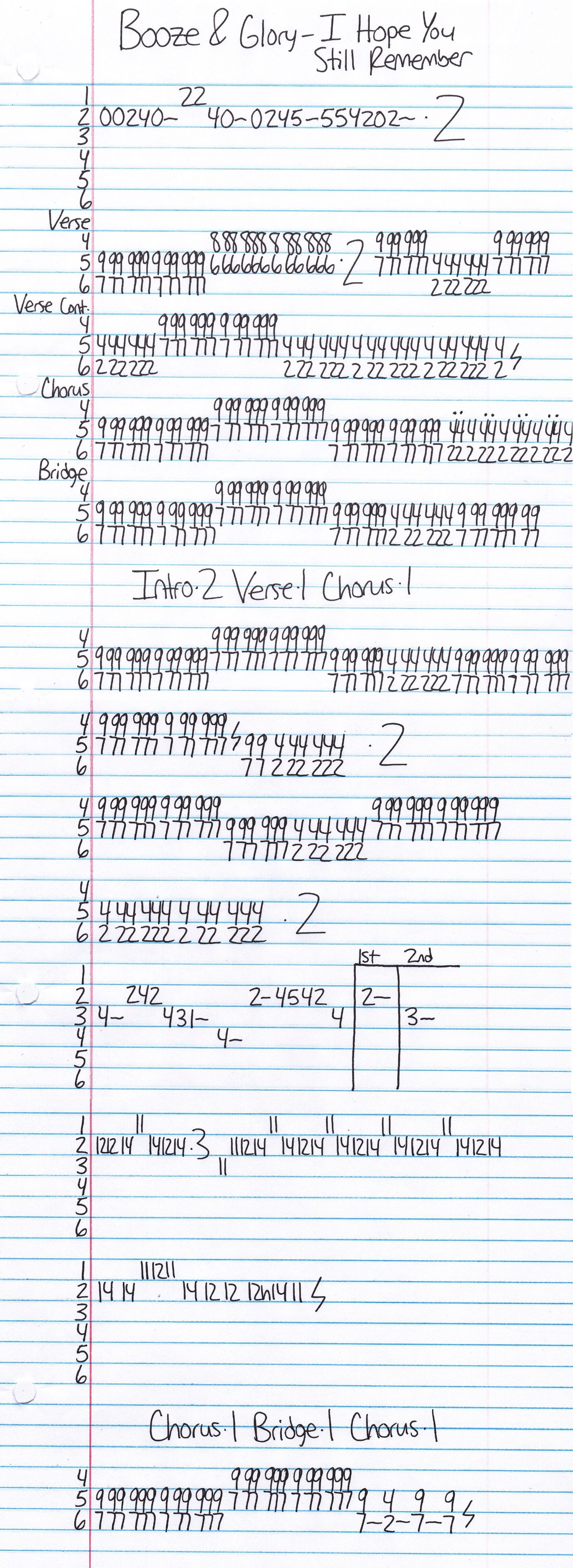 High quality guitar tab for I Hope You Still Remember by Booze & Glory off of the album As Bold As Brass. ***Complete and accurate guitar tab!***
